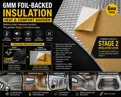 6mm Foil-Backed Self-Adhesive Insulation | Stage 2 Heat Barrier