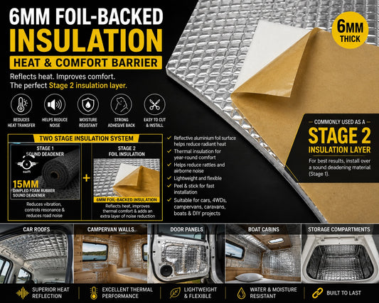 6mm Foil-Backed Self-Adhesive Insulation | Stage 2 Heat Barrier