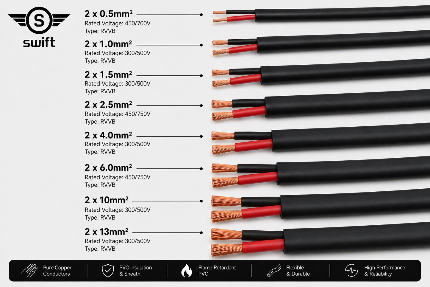 RVVB Twin Core Copper Cable | Automotive, Marine, Solar, Caravan & Campervan Wiring